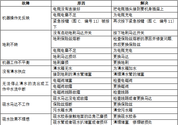 洗地机维修