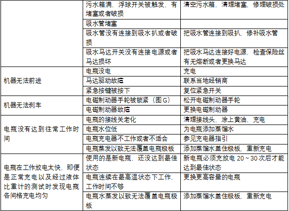 洗地机维修