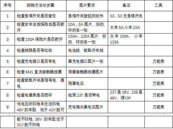 扫地机维修