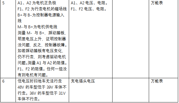 扫地机维修