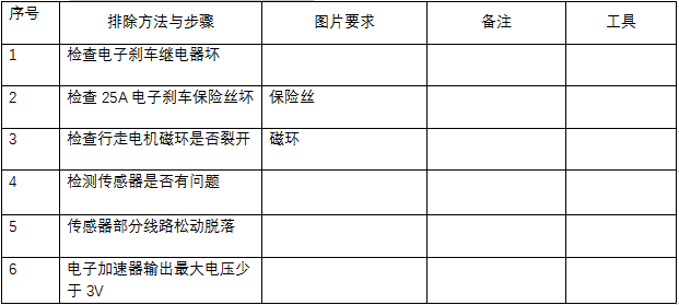 扫地机维修